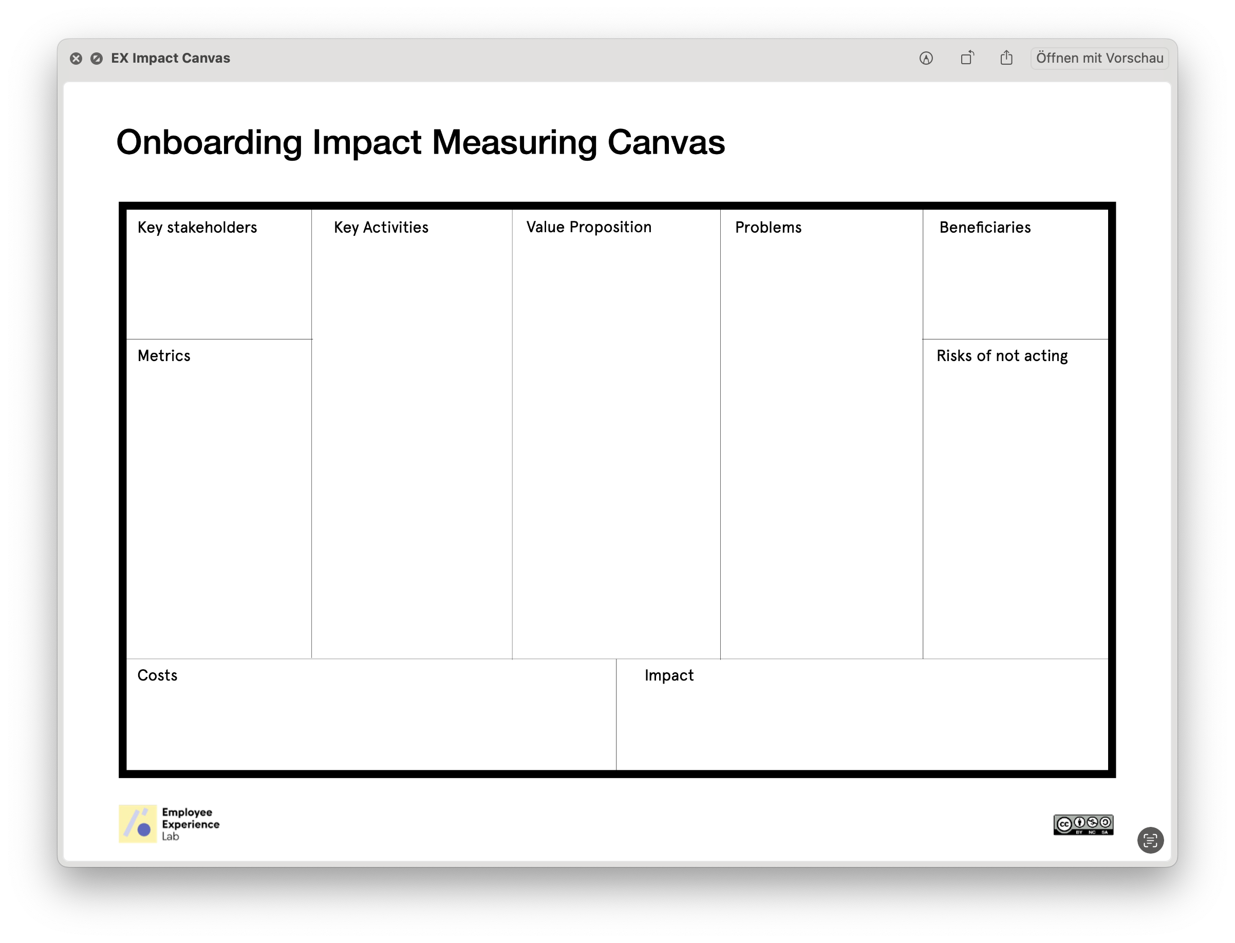 Employee Experience Lab Onboarding Impact Measuring Canvas  